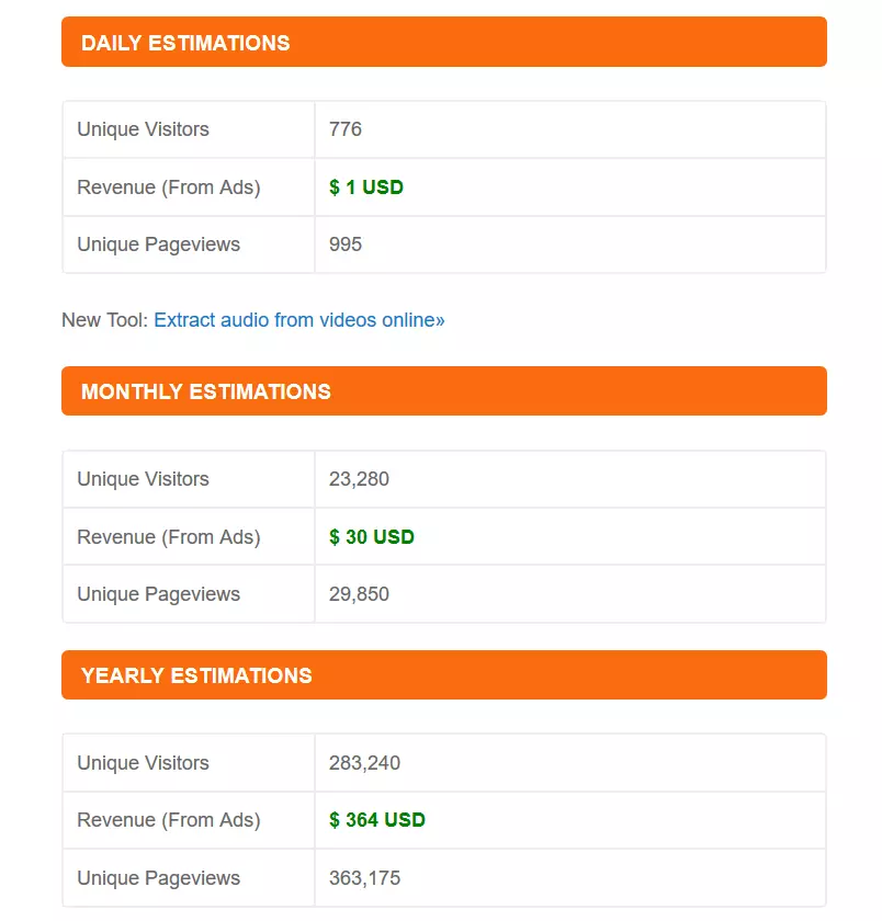 Results of a website traffic check on SiteWorthTraffic Image: Results of a website traffic check on SiteWorthTraffic