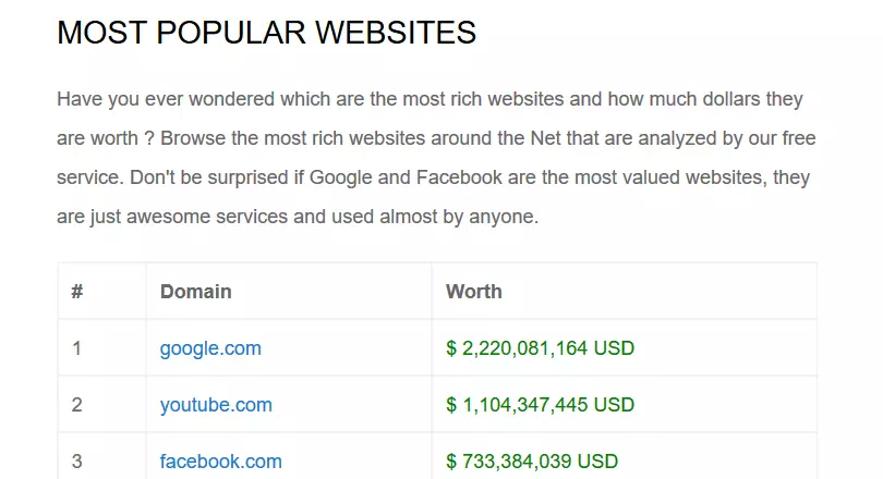 Screenshot from the Siteworthtraffic website Image: Screenshot from the Siteworthtraffic website
