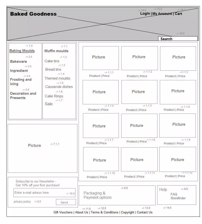 Image: Example of an online shop&rsquo;s static wireframe] [Photo Caption: The wireframe only displays the basic aspects of the layout, not the design