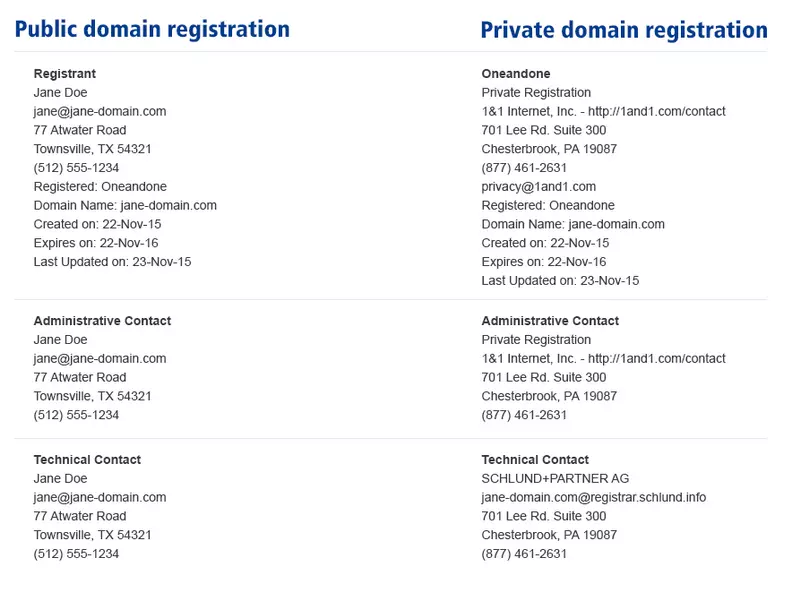 Image: Private Domain Name Registration