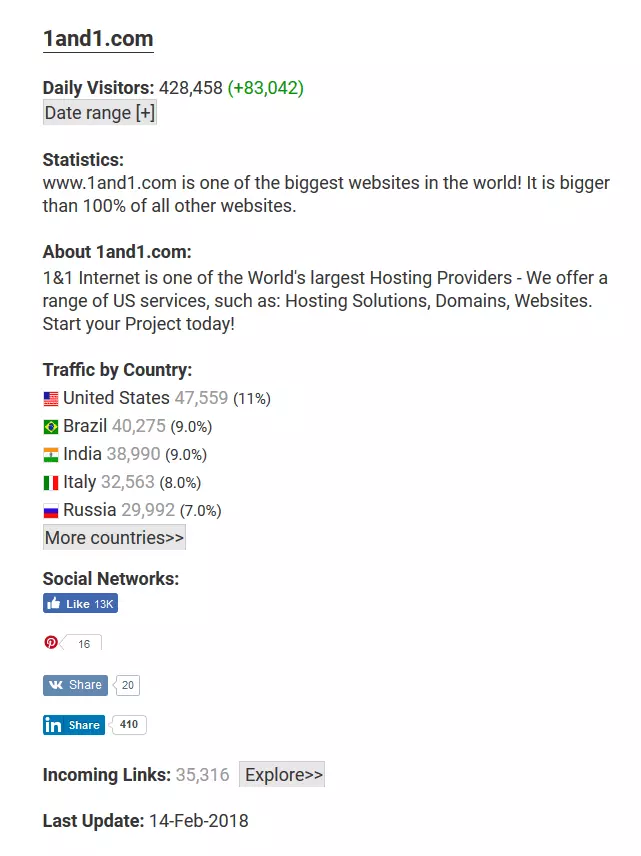 Results page for the website traffic checker VisitorsDetective. Image: Results page for the website traffic checker VisitorsDetective.