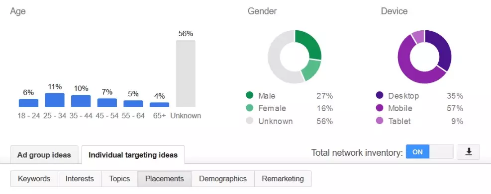 Website traffic check results with Google Display Planner Image: Website traffic check results with Google Display Planner