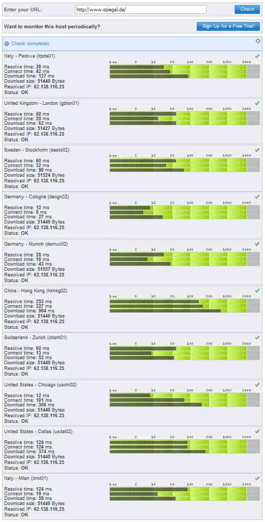 Screenshot of the CA synthetic monitor app Image: Screenshot of the CA synthetic monitor app